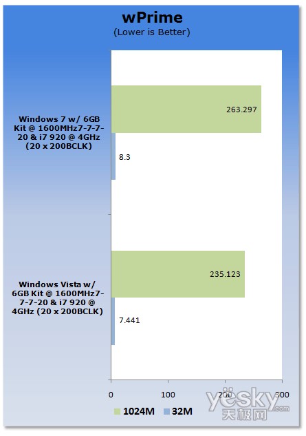 uy:Windows7/Vistaƽ_CPU(ni)܌