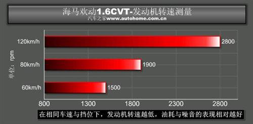 5000KX(qin)Ĳ Rg(dng)1.6cvtСy(c)ԇ ܇(ch)֮