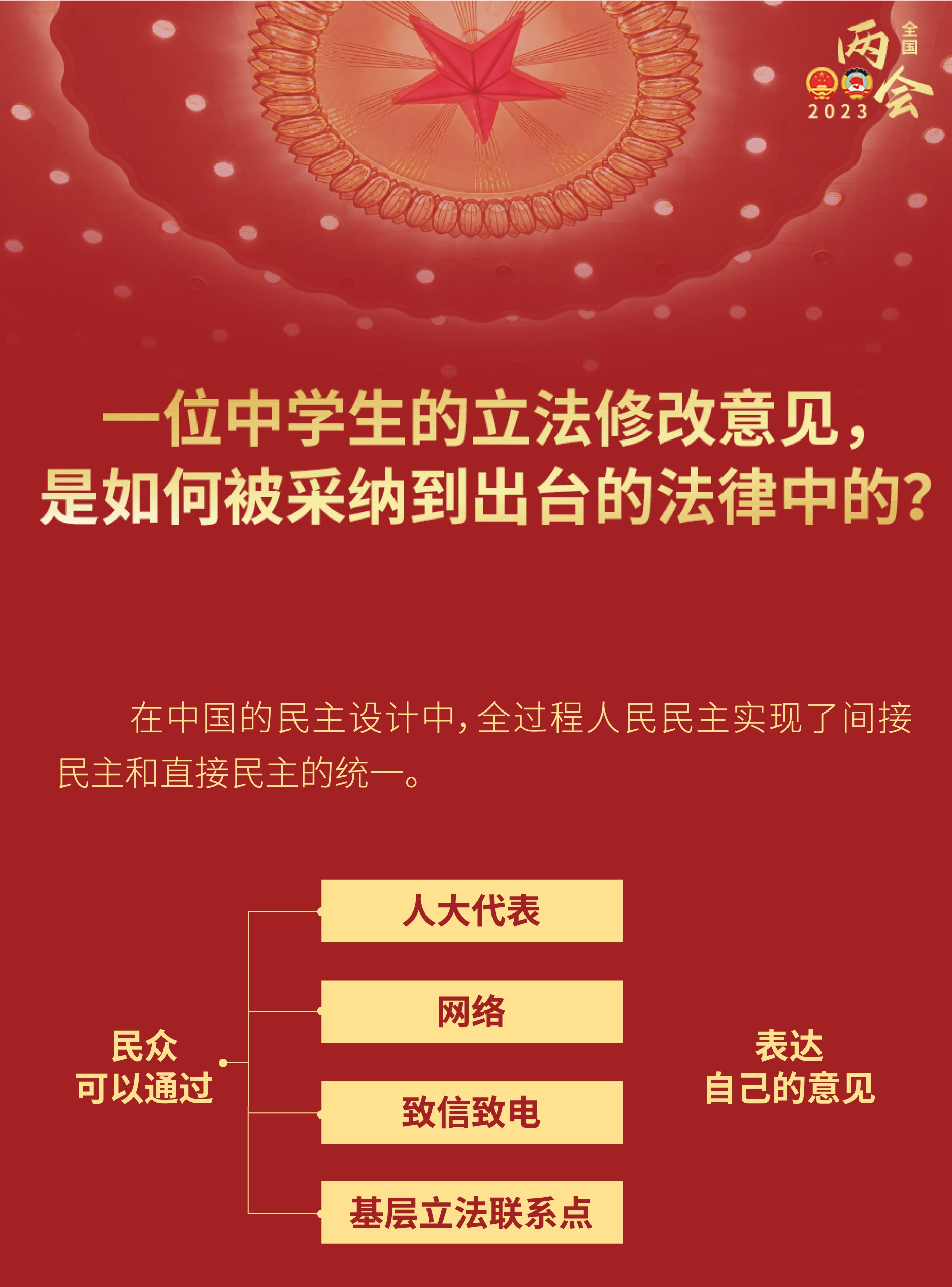 中學(xué)生的立法修改意見，如何被采納到出臺的法律？